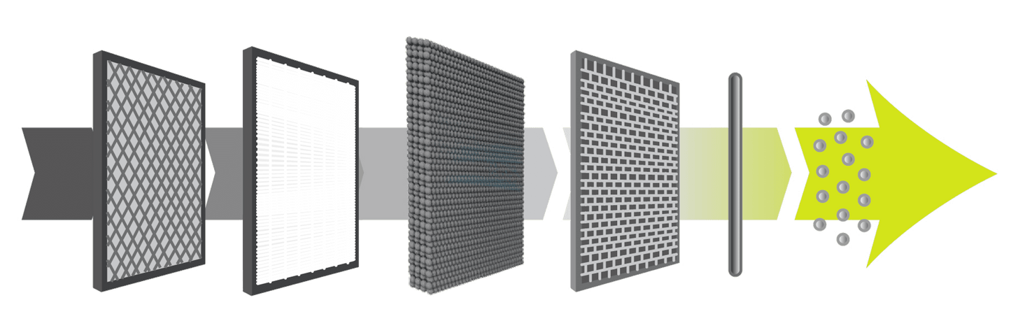 MeacoClean CA-HEPA 47x5 Air Purifier