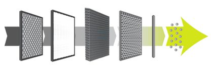 MeacoClean CA-HEPA 47x5 Air Purifier